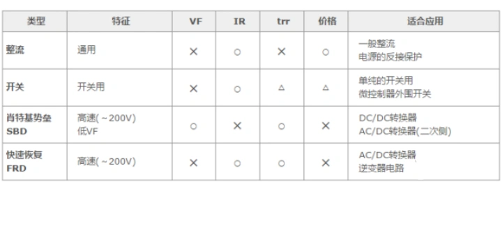 整流二極管,穩壓二極管